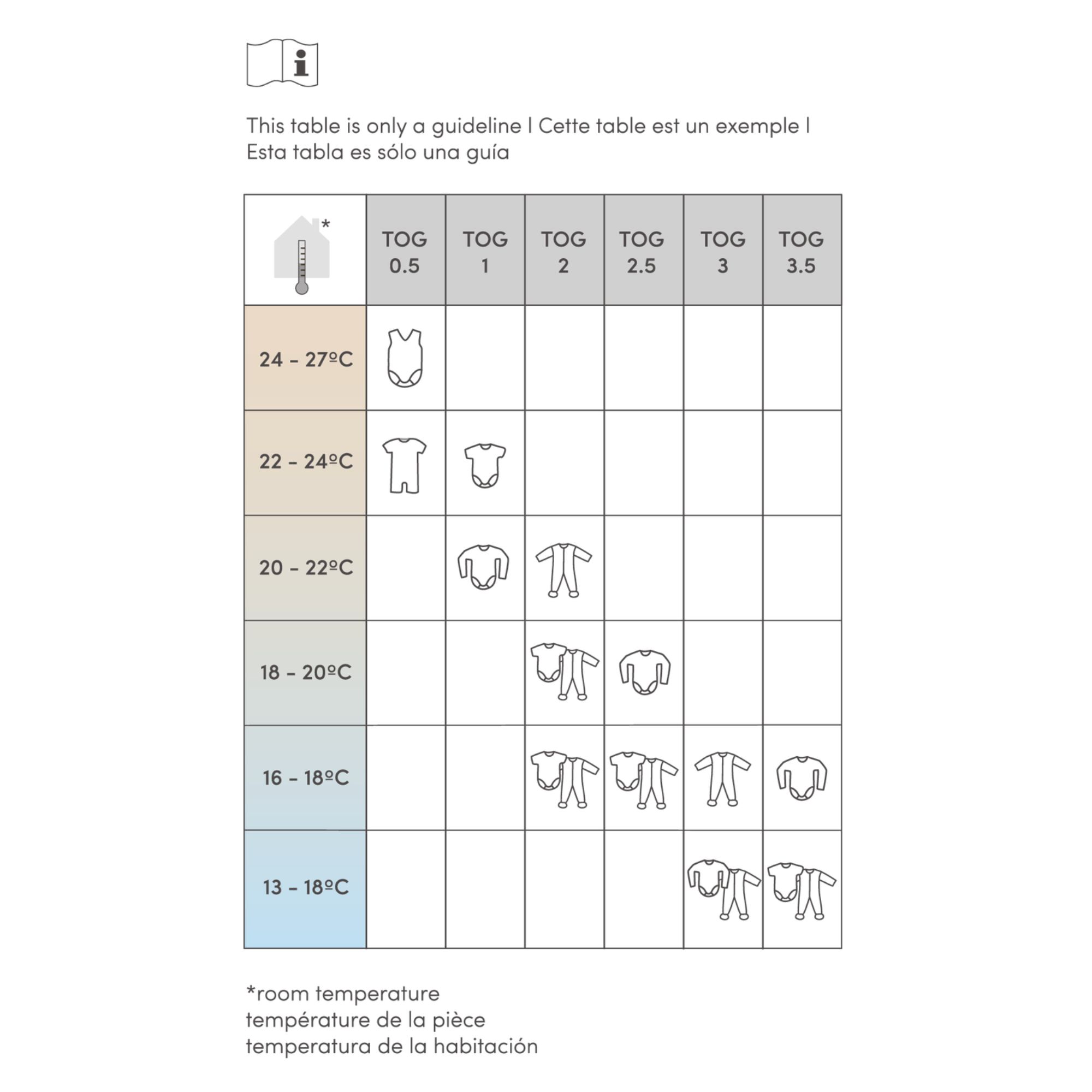 Tableau guide TOG gigoteuse bébé Nobodinoz température pièce